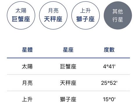 8宮飛入6宮|星座命盤怎麼看？一篇讓你搞懂十二宮位、空宮與宮主。